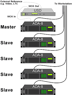 Pro Tools config