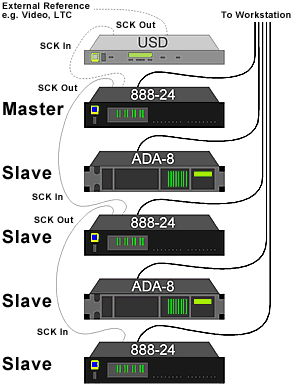 Pro Tools config 2