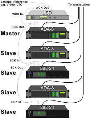 Pro Tools image 3