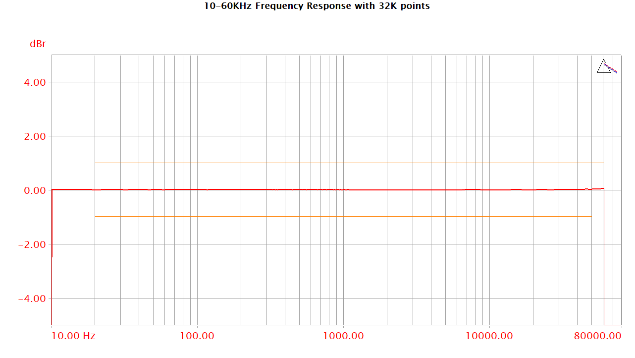 M02 60k freq resp