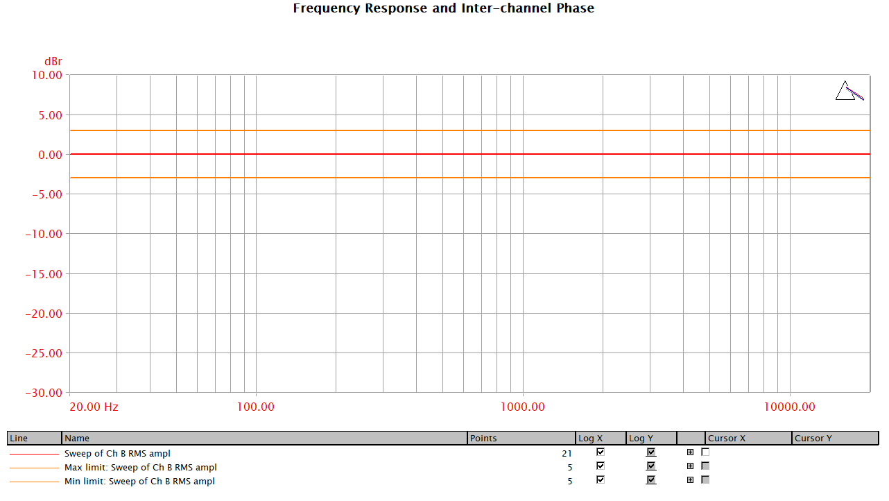 D02 Ampl, Phase vs Freq