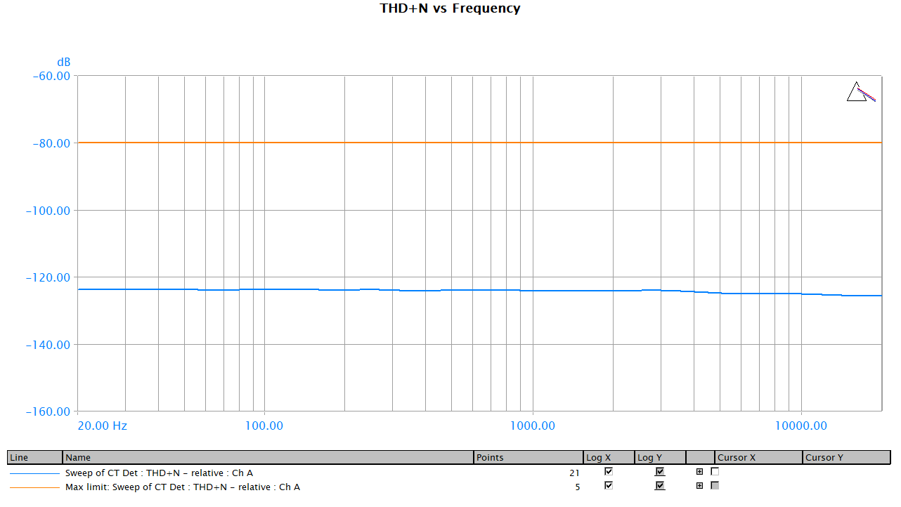 D05 THD+N vs Freq