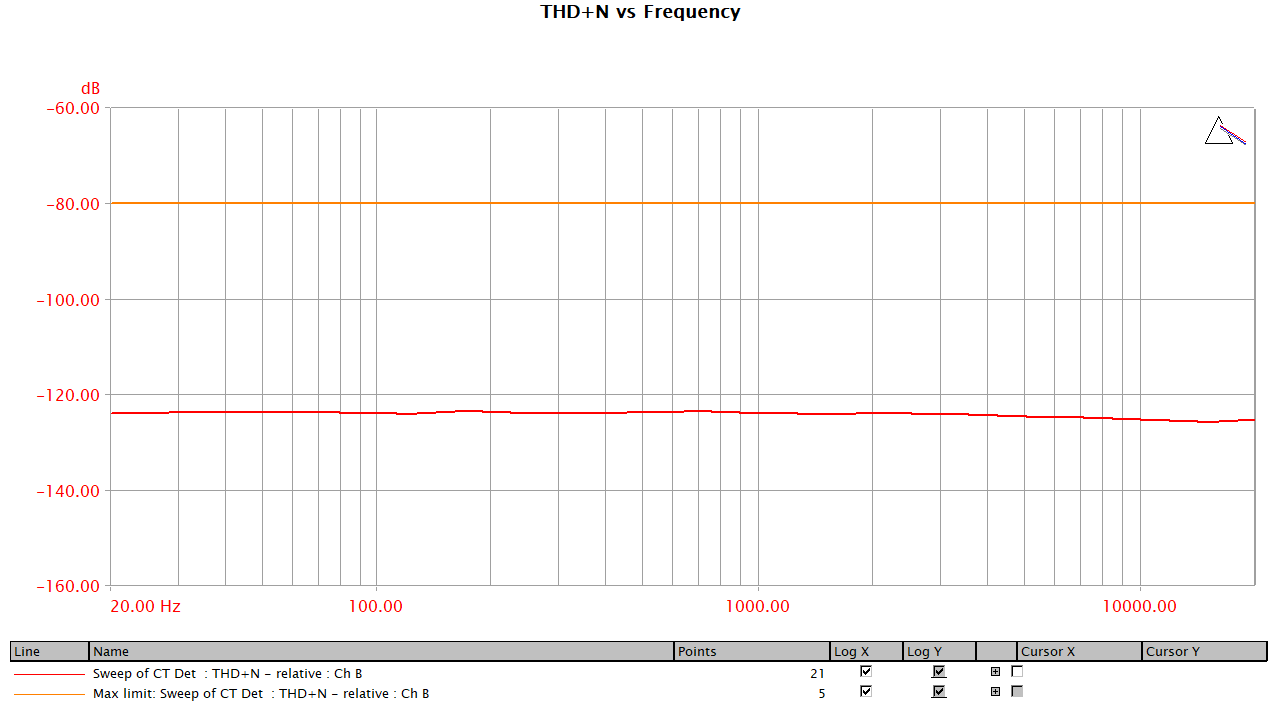 D05 THD+N vs Freq