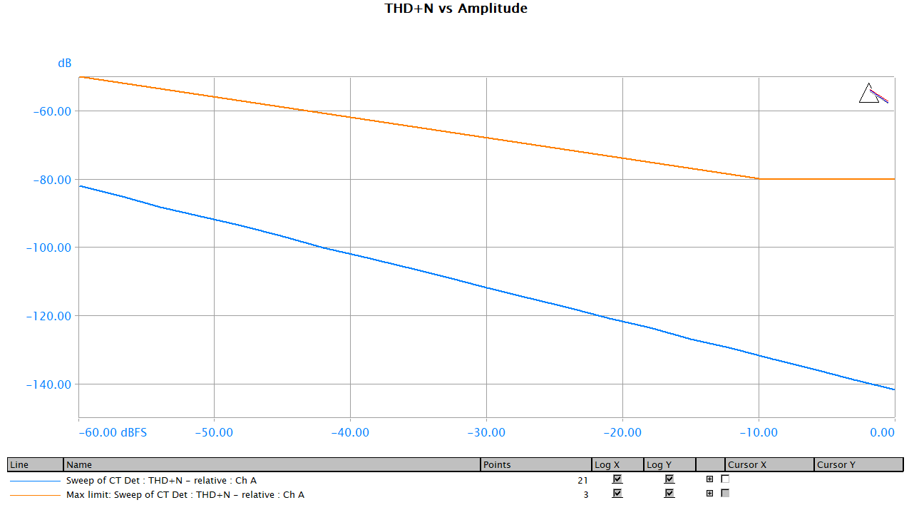 D06 THD+N vs Ampl