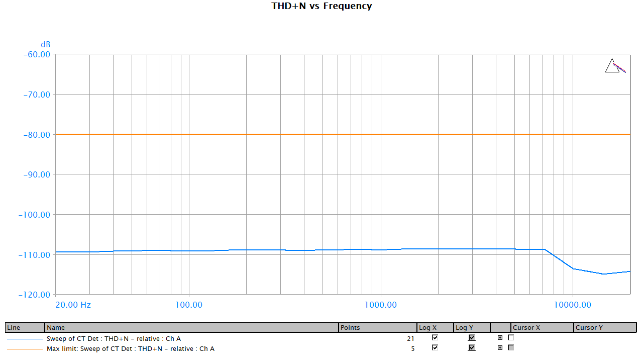 A05 THD+N vs Freq