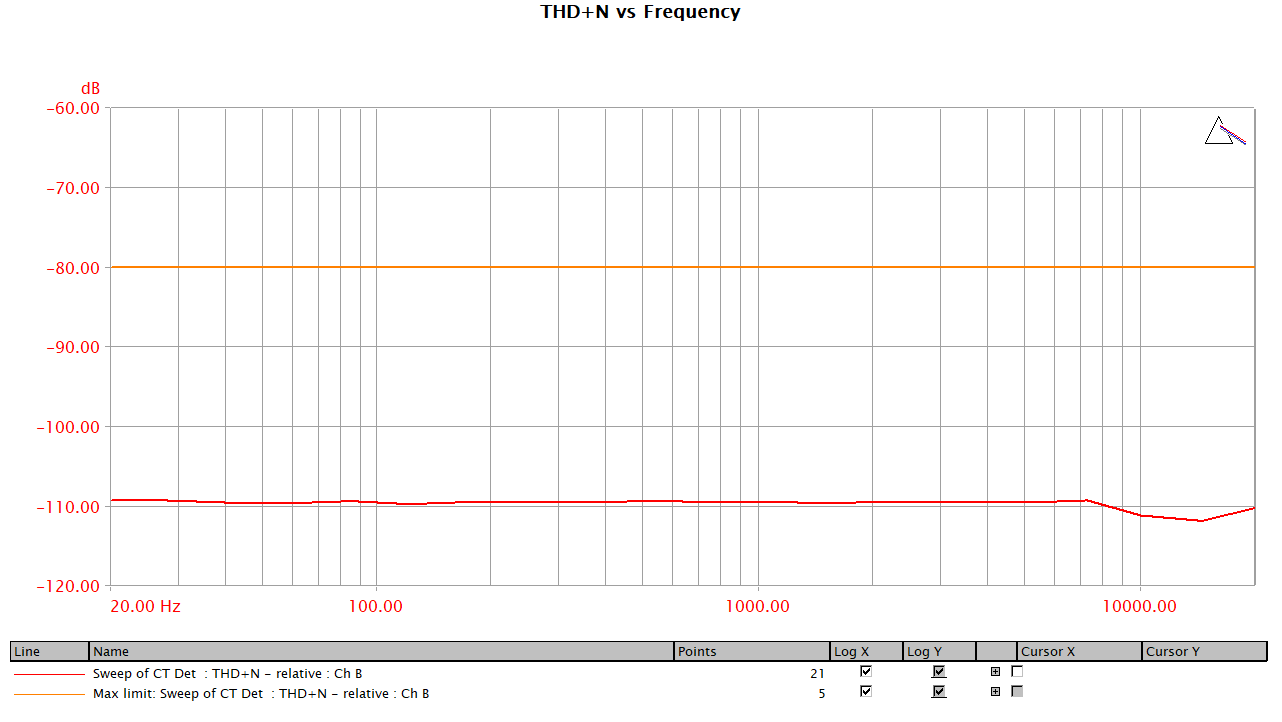 A05 THD+N vs Freq