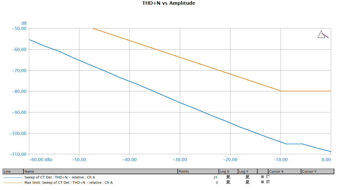 A06 THD+N vs Ampl