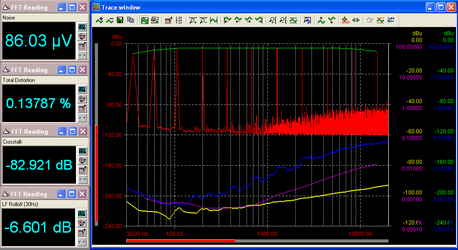 THD Measurement