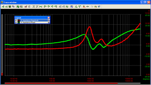 Small screenshot of bin centres impedance response measurement