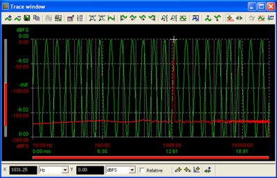 Figure 2: un-windowed 1024 point FFT of 1.03125kHz sine wave