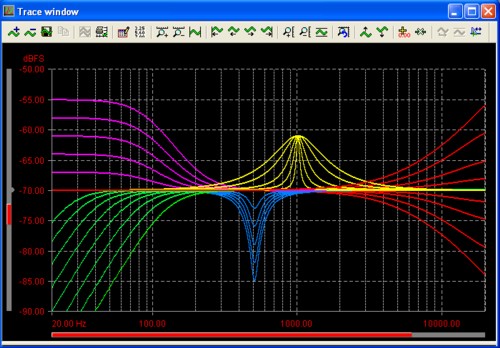 Bin-centres trace