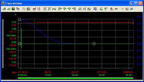 Trace Window showing impulse response waveform