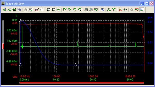 Trace Window showing response of a reverb