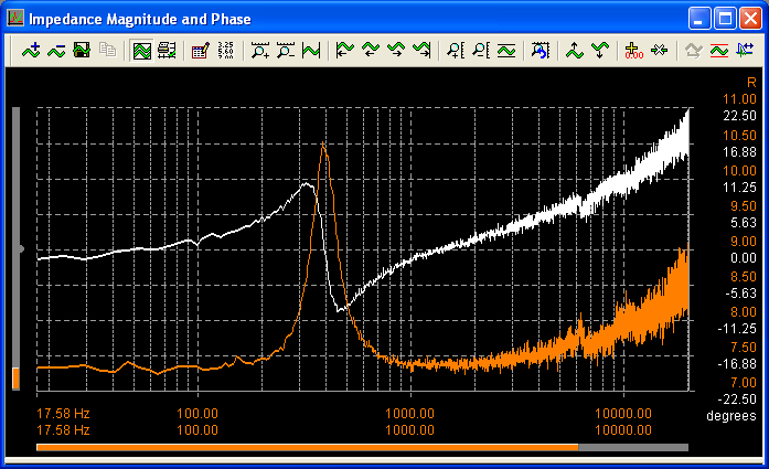 Impedance Measurement Noise