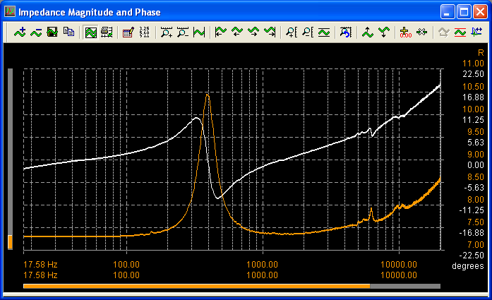 Impedance Measurement Noise with 128x averaging on