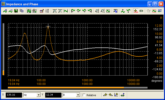 Impedance Measurement Trace Window