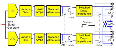 Analogue Output Conditioning Architecture