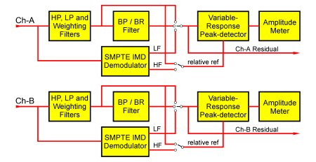 Continuous-Time Analyzer Architecture