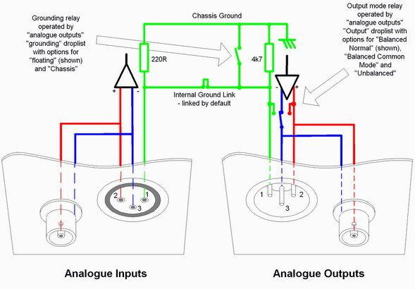 dScope grounding and balancing configuration