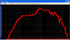 Icon for Frequency Response measurement