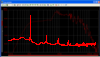 Icon for Distortion spectrum measurement