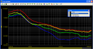 Small screenshot of an distortion response measurement