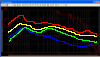 Icon for Distortion Response measurement