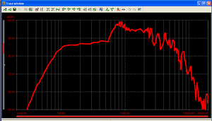 Small screenshot of an frequency response measurement