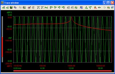 Figure 1: un-windowed 1024 point FFT of 1kHz sine wave
