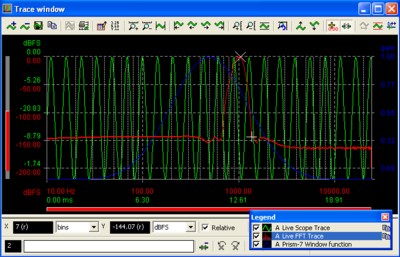 Figure 3: 1024 point FFT of 1kHz sine wave with Prism 7 window function (blue trace)