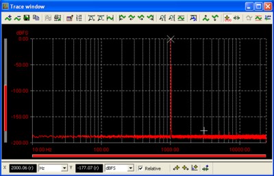 Figure 4: 256k point FFT of 1kHz sine wave with Prism 7 window function (16 frequency domain averages)