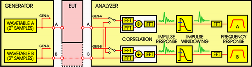 Impulse Response block diagram