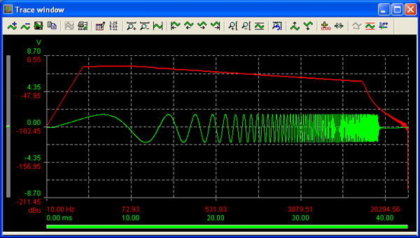 Trace Window showing swept sine waveform