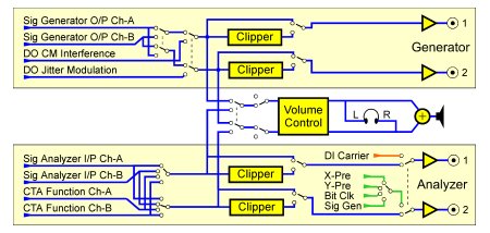 Monitor Architecture